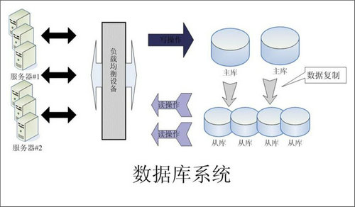 企业该如何选择九州官方网站入口-（中国）官方网站数据库