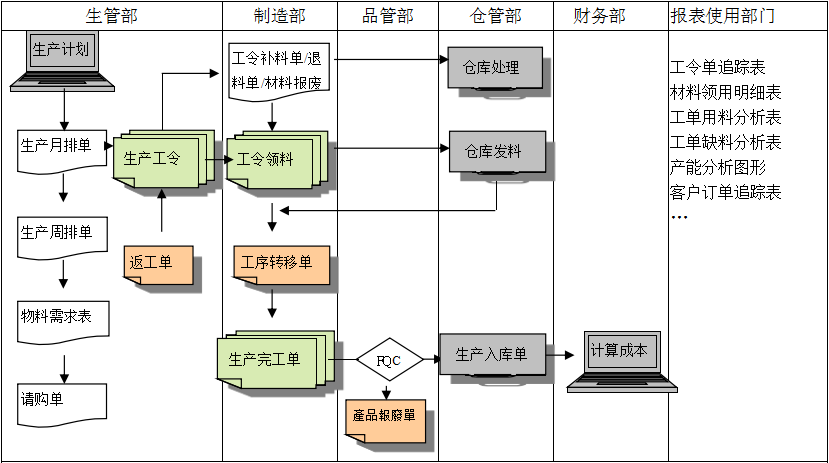 生产制造九州官方网站入口-（中国）官方网站九州官方网站入口-（中国）官方网站
